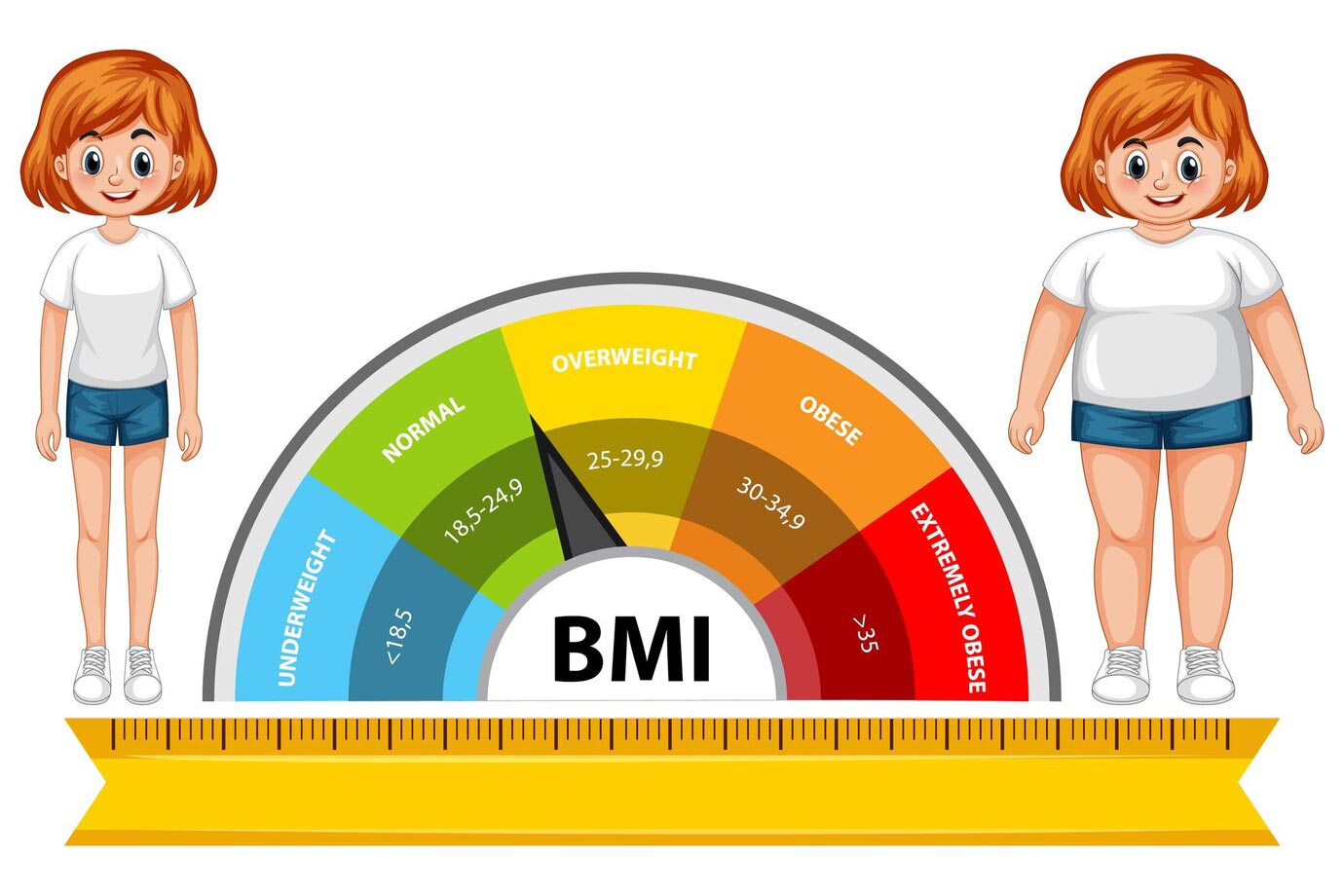 محاسبه BMI و وزن ایده‌آل